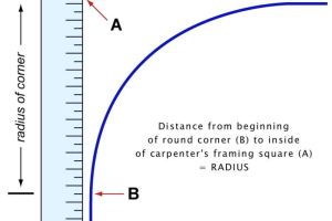 Как измерить и заменить крышку гидромассажной ванны: руководство эксперта