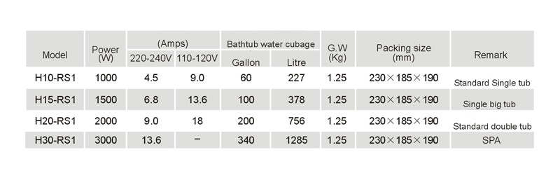 Spa Water Heater Parameter 
