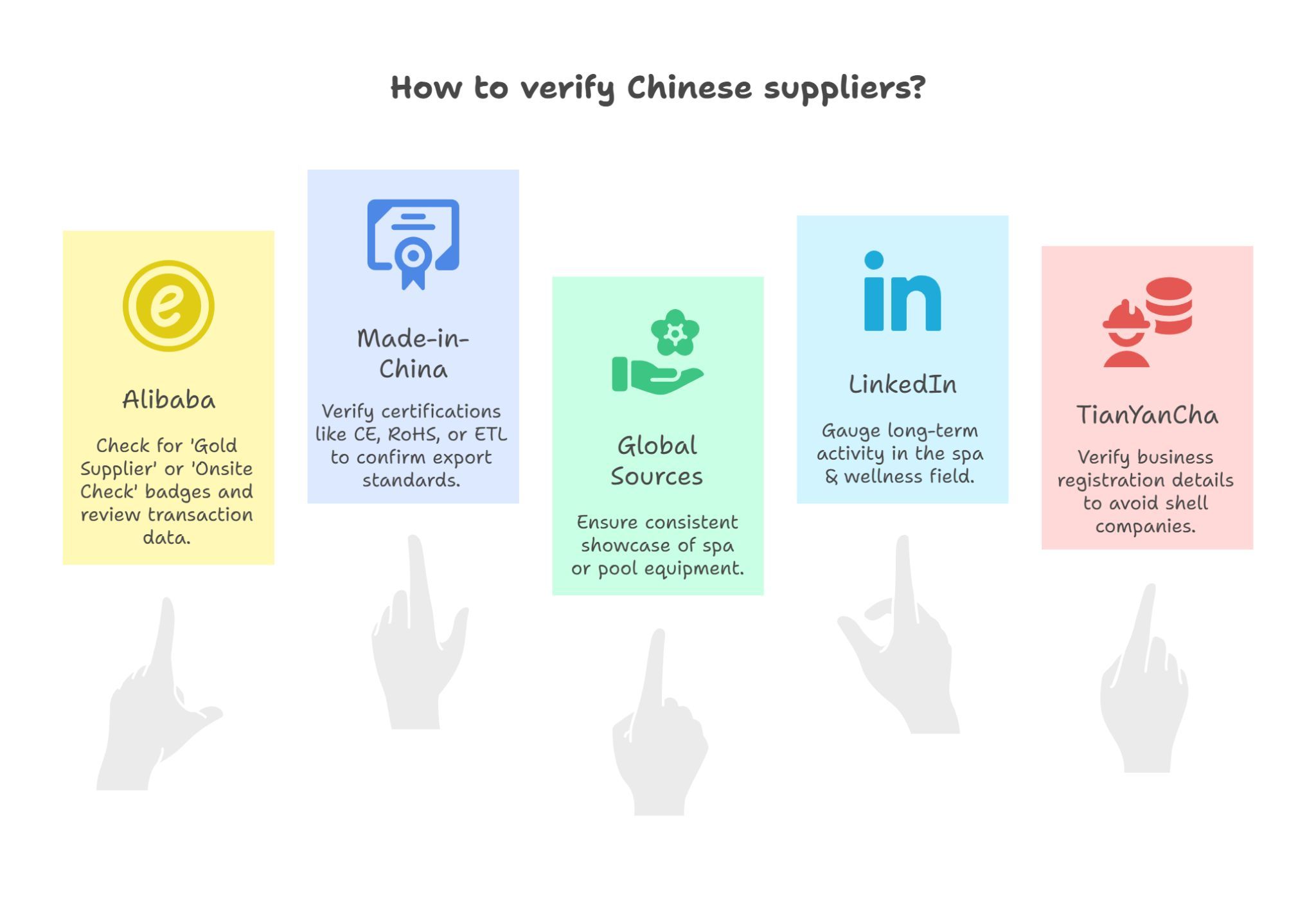 Verify China Supplier