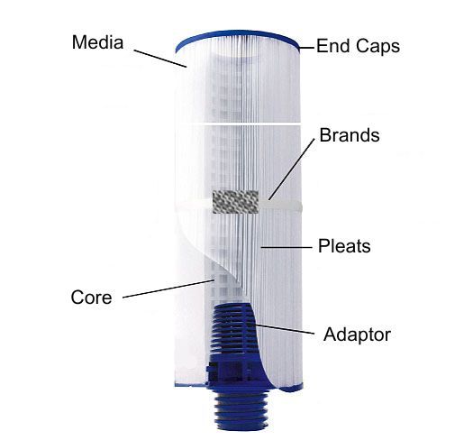 Spa filter