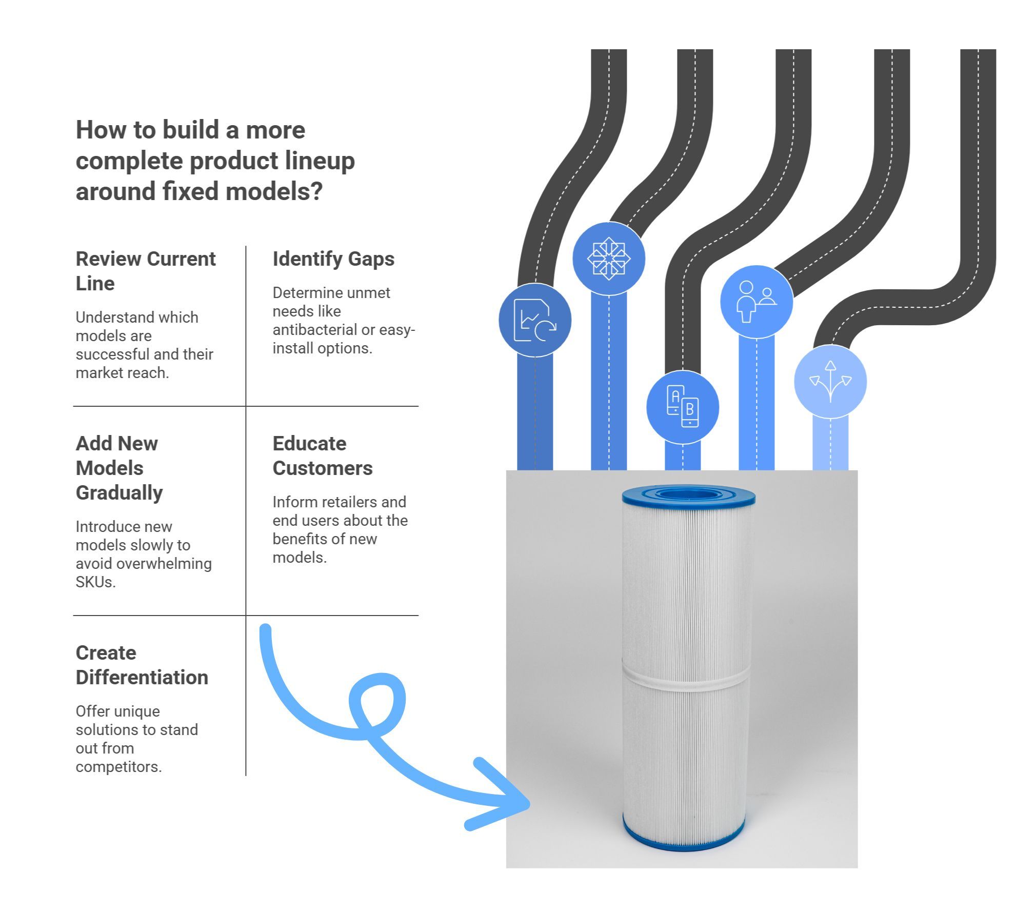  product line