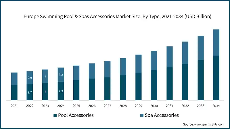Europe spas accessories market