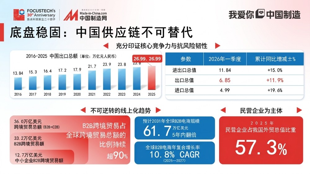 Data