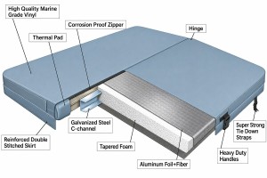 Why Do Spa Covers Use Aluminum C-Channel Support?