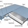 Why Do Spa Covers Use Aluminum C-Channel Support?