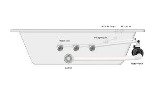 Bathtub Thermostat System: Why Your Bathtub Can't Maintain a Warmer Water Temperature
