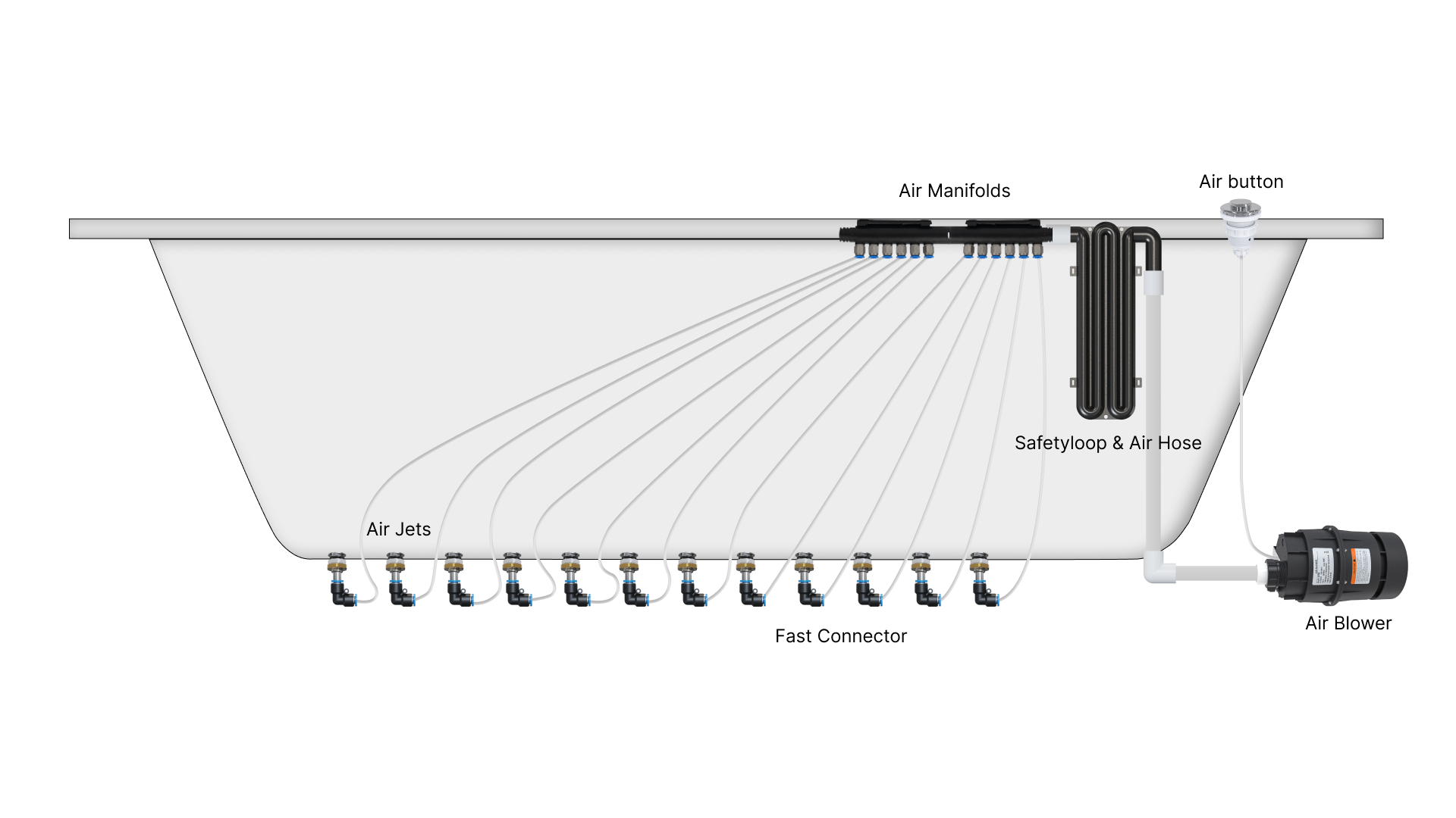 Bubble System in Bathtub: Detailed Guide to Air Massage System Components