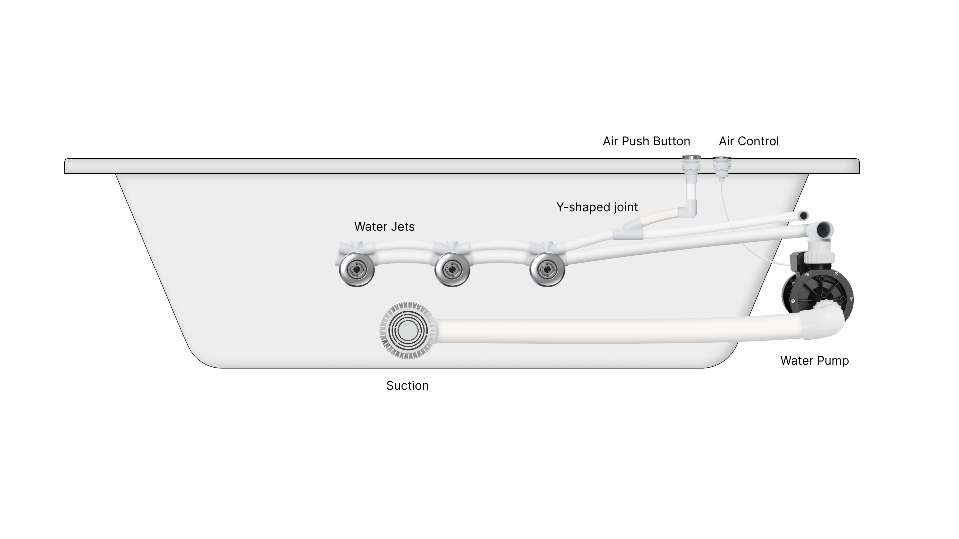 All Components for massage tubs: everything you need to know about massage systems