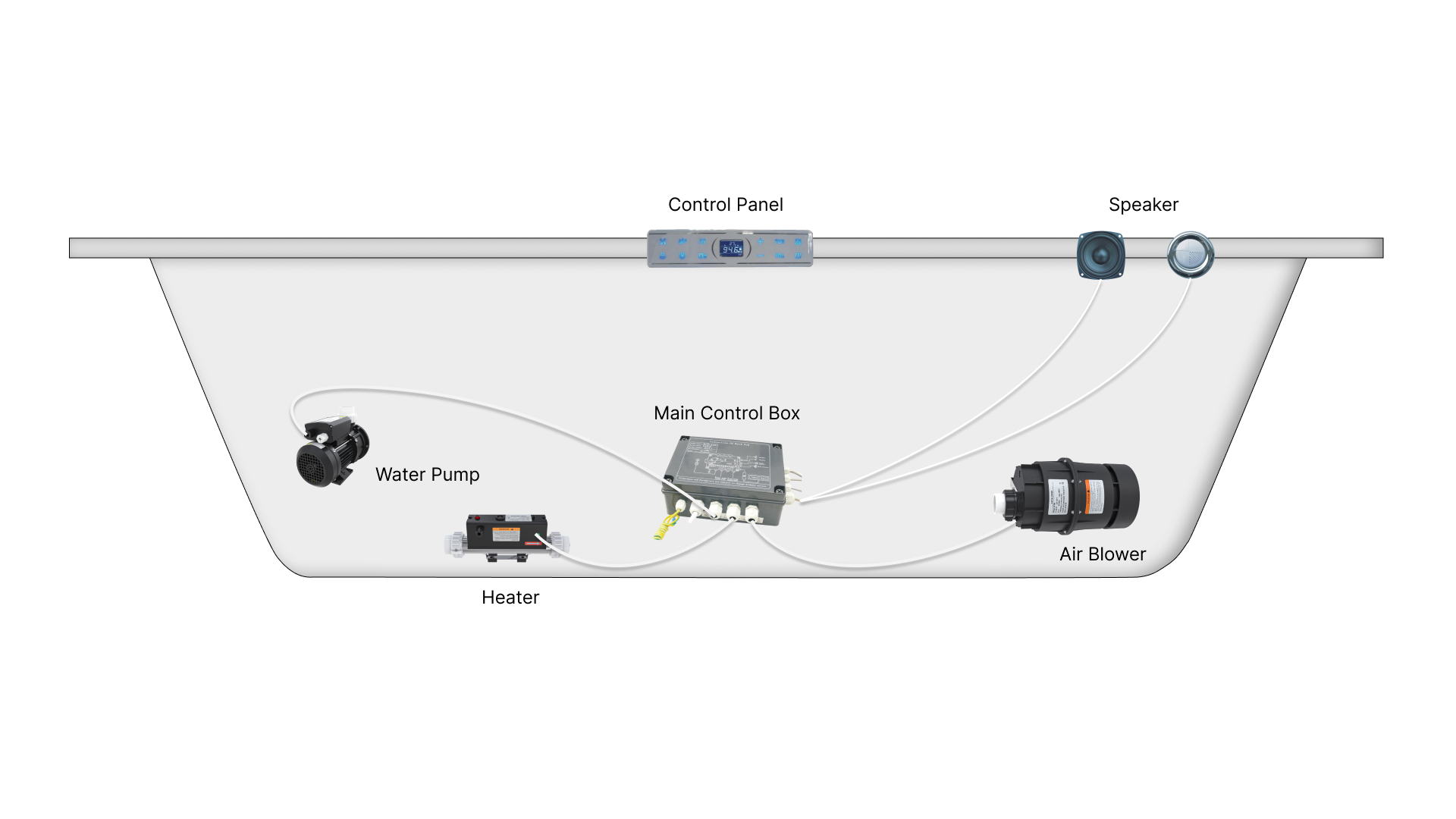 Bathtub Electrical Control System: From Core Components to Selection Guide