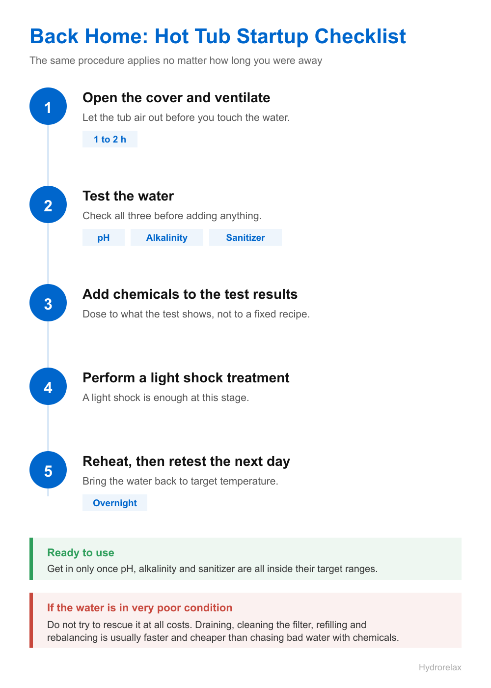 Five-step hot tub startup checklist after returning from vacation