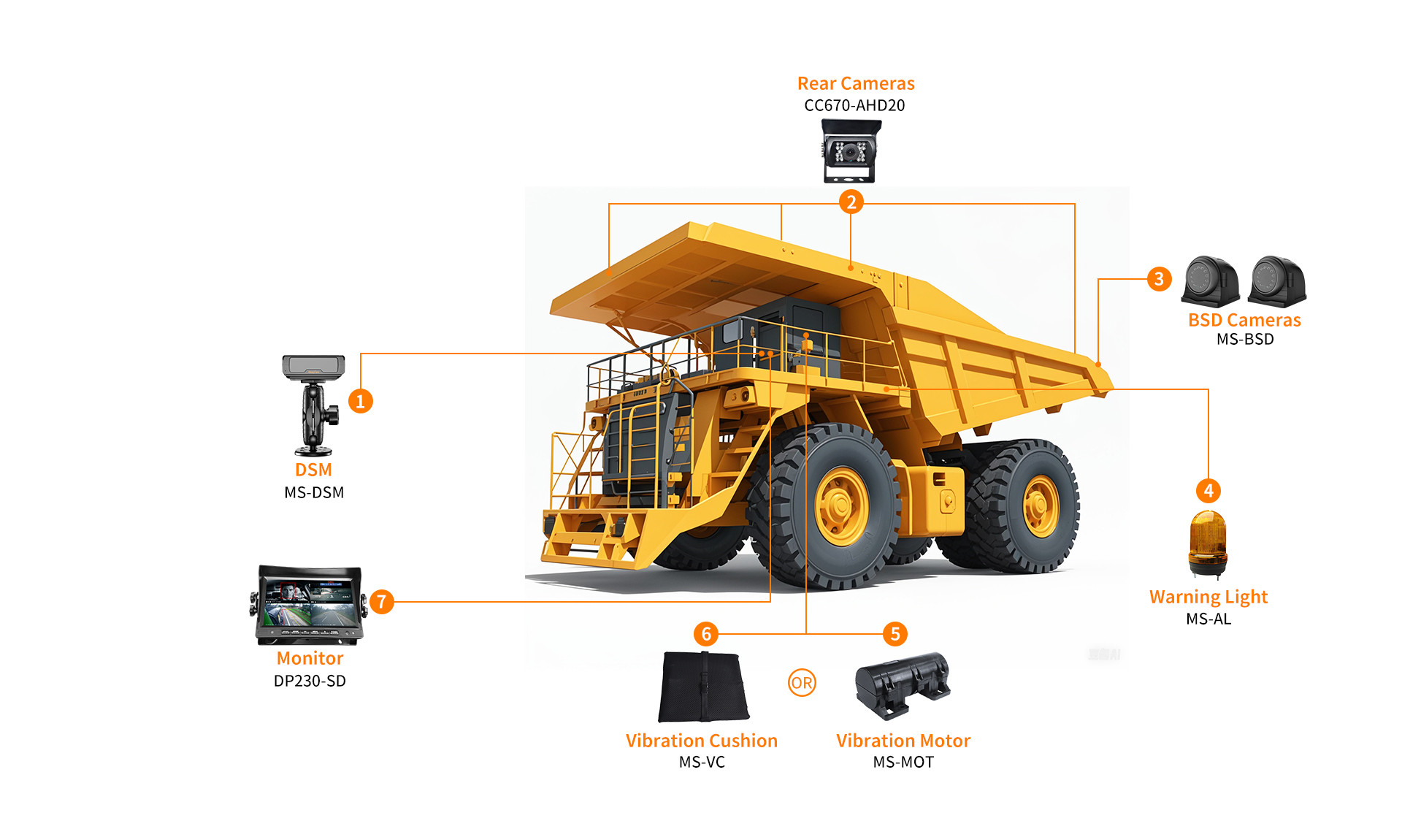 Driver fatigue monitoring hardware for mining trucks