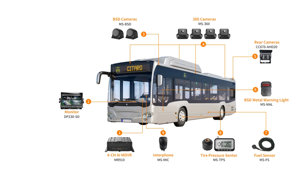 Public bus camera system layout with blind-spot, 360 and rear cameras