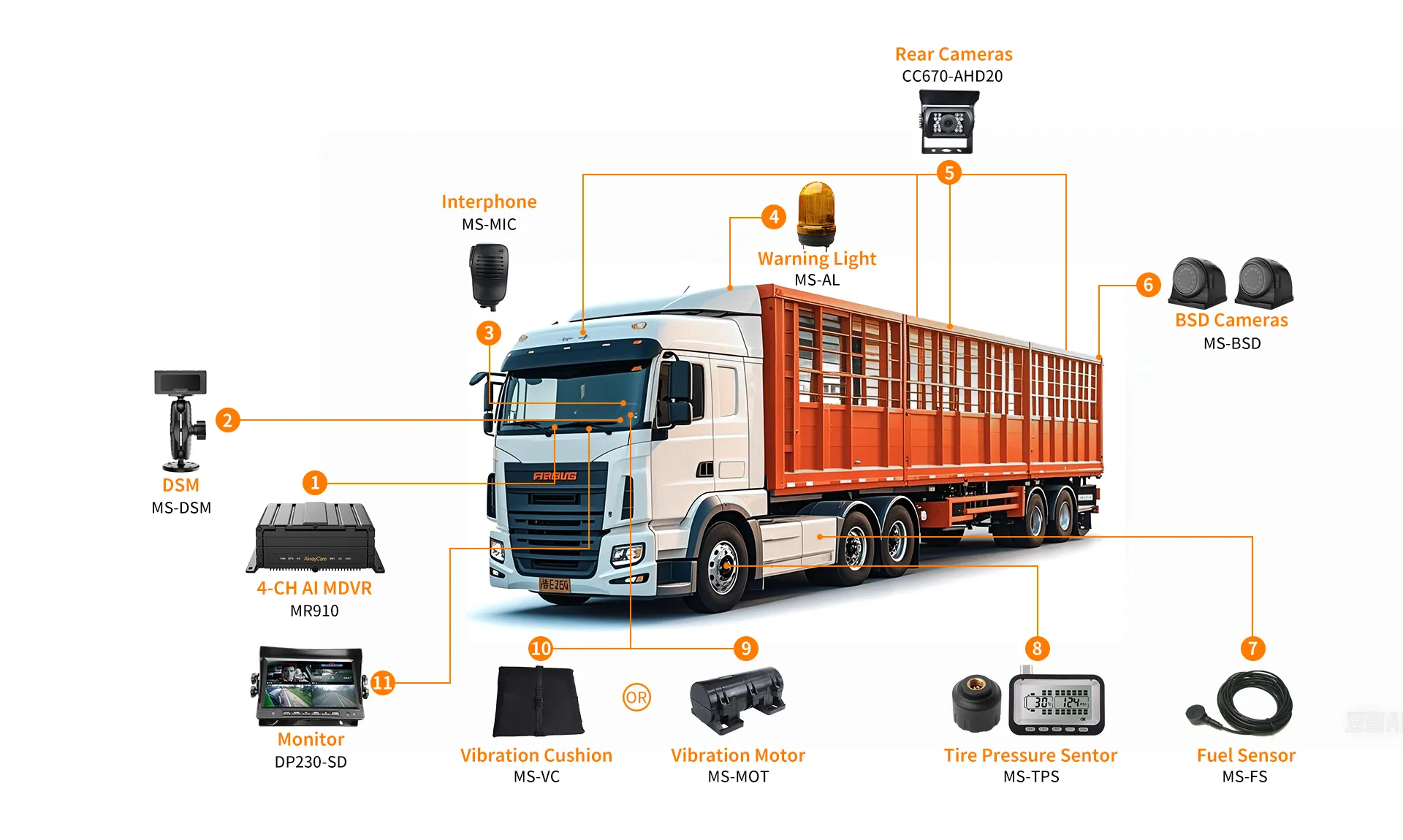 4-Channel AI MDVR MR910 System Package