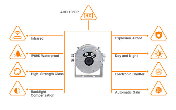 CC995-AHD20 IP69K Explosion-Proof Vehicle Camera