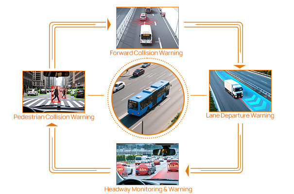 Anti-Collision System