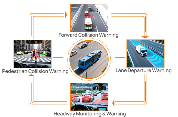 Anti-Collision System