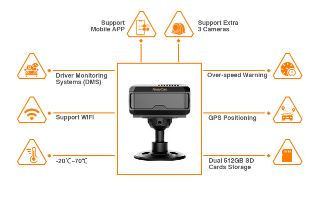 Driver Monitoring System