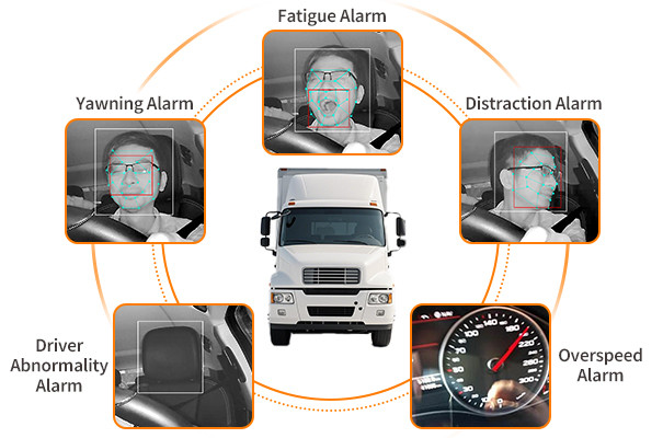 Driver Monitoring System