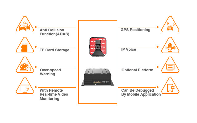 Advanced Driving Assistance System