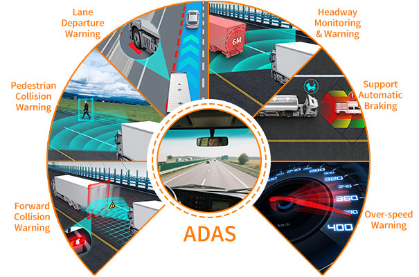 Advanced Driver Assistance Systems