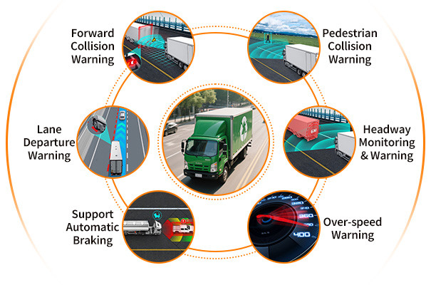 Advanced Driving Assistance System