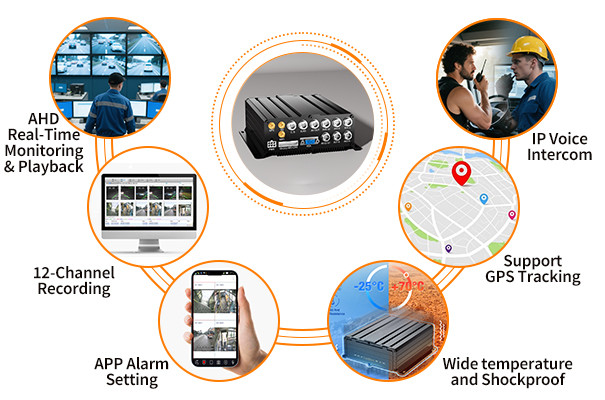 12-ch Mobile DVR