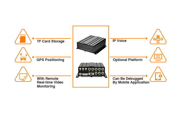 Driver Monitoring System