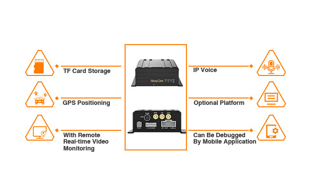 Driver Monitoring System