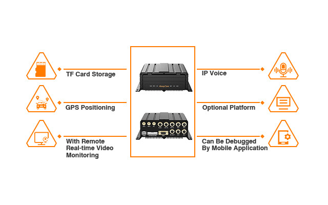 Driver Monitoring System