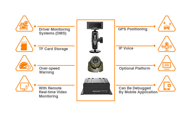 Driver Monitoring System