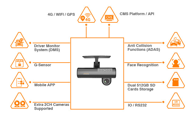 AI Dashcam
