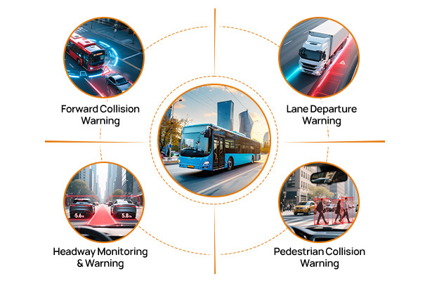 Anti-Collision System