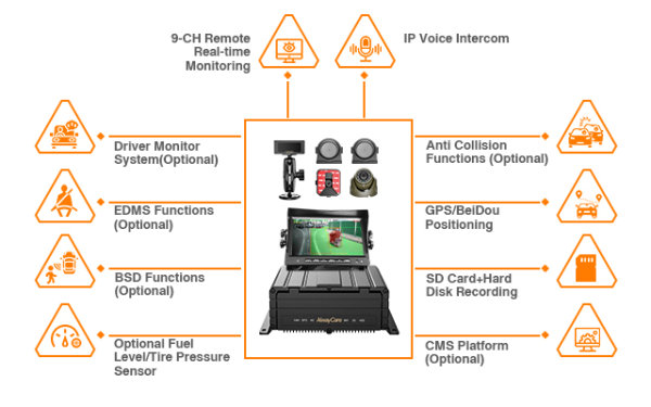 MS-DSM Fahrermonitoring-Kamera