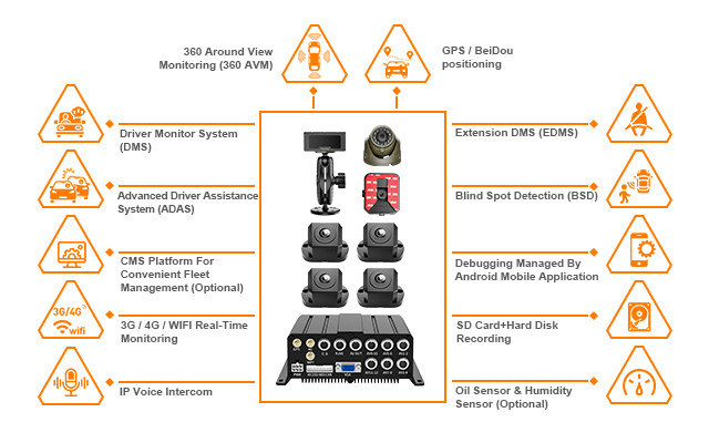 MR930 AI MDVR