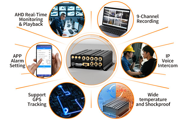 AI MDVR MR920 Functions