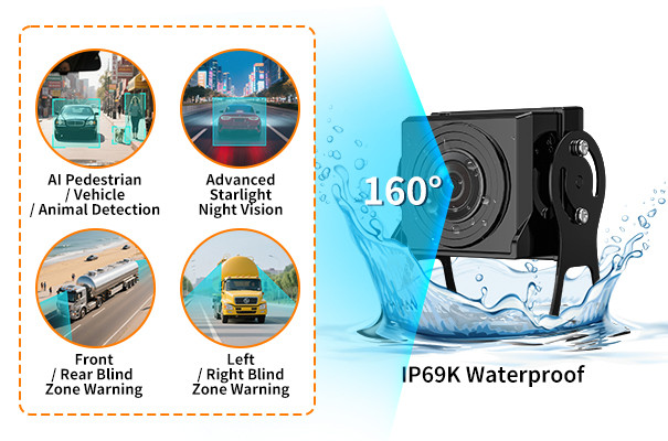 ‌Blind Spot Detection