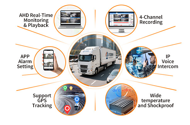 AI MDVR MR910 Functions