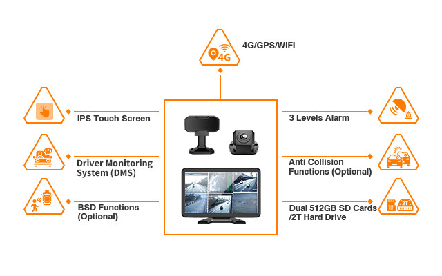 Blind Spot Detection Monitor