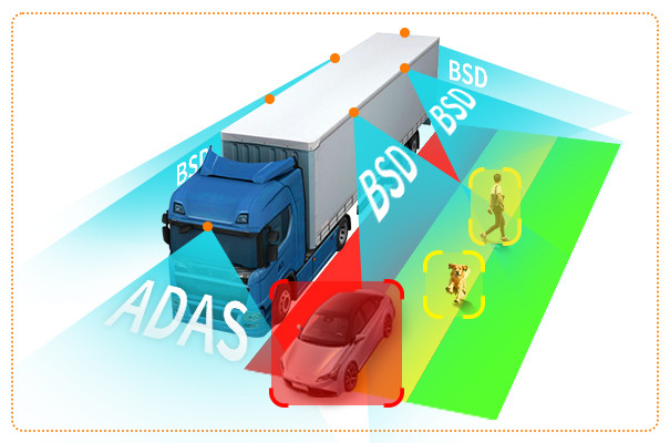 ‌Blind Spot Detection