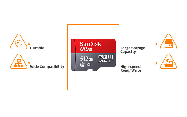 Vehicle Accessories TF/ SD Card