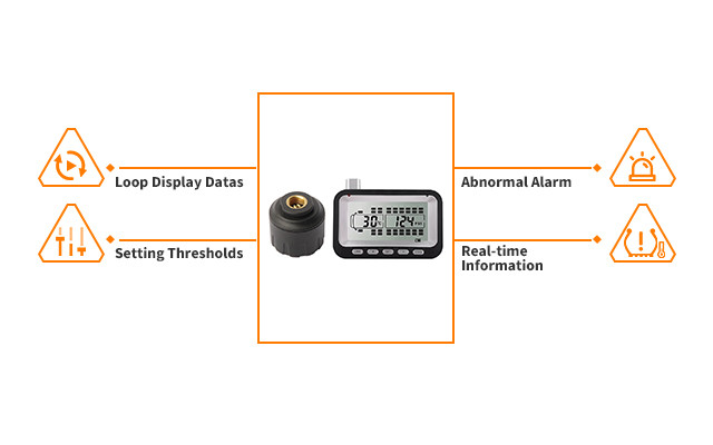 Vehicle Accessories Interphone