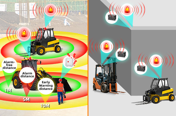 UWB Proximity Warning