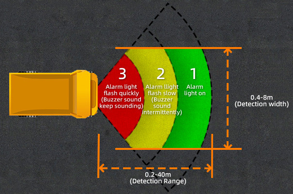 Radar Collision Avoidance Warning