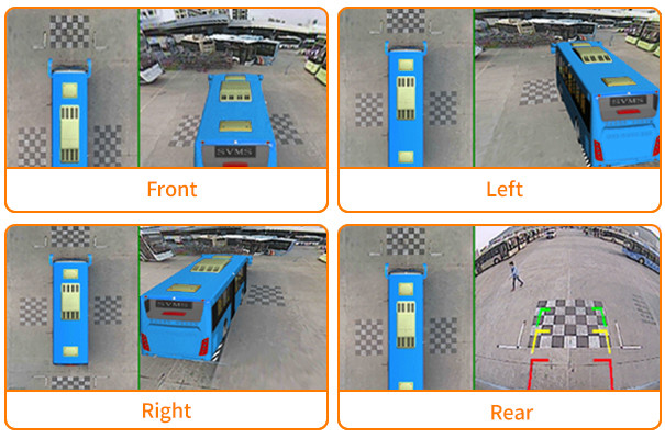 360 Bird View Ai Monitor