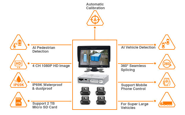 360° Around View Monitoring