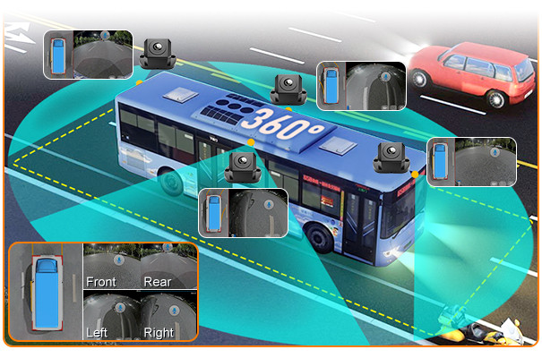 360 Bird View Ai Monitor