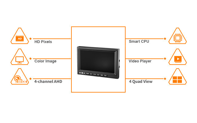 DP230-5 Vehicle HD Monitor