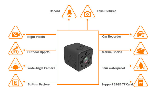 Vehicle Wifi Camera