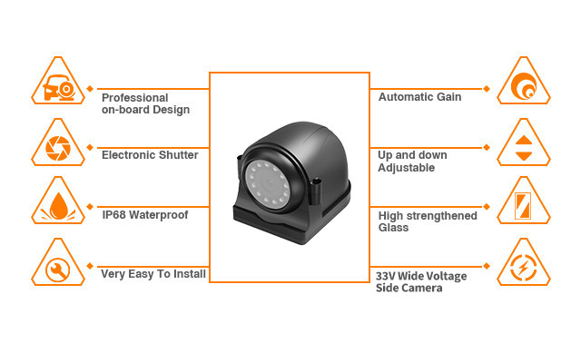 Vehicle Wide Voltage Camera