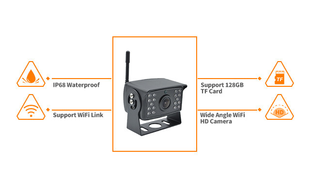 CC980-W Vehicle WiFi Camera